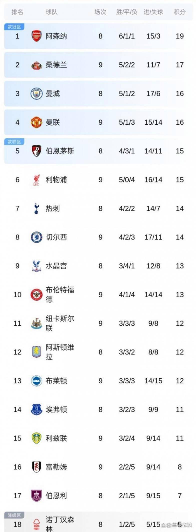 转会期罗马调整名单以备英超，状态回暖环节打磨，目标明确，控场能力受关注(正义论三大原则)